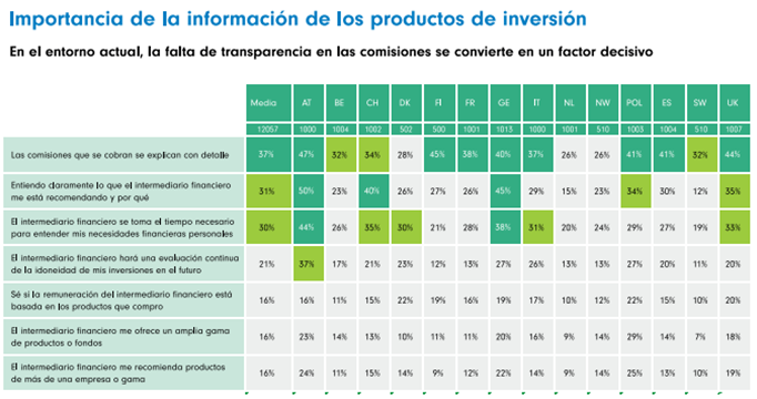 fondos-de-inversión